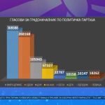 Agorutno dive trai kampanja bashi Lokalna alusariba 2021