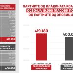 Шахпаска – Галовеј: Унапредувањето на положбата на Ромите е заеднички приоритет