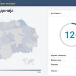 Ангеловски: Пронајдена испукана димна бомба на гласачко место во Скопје