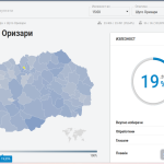 Споредено со минатите претседателски избори, излезноста досега е поголема за 6%
